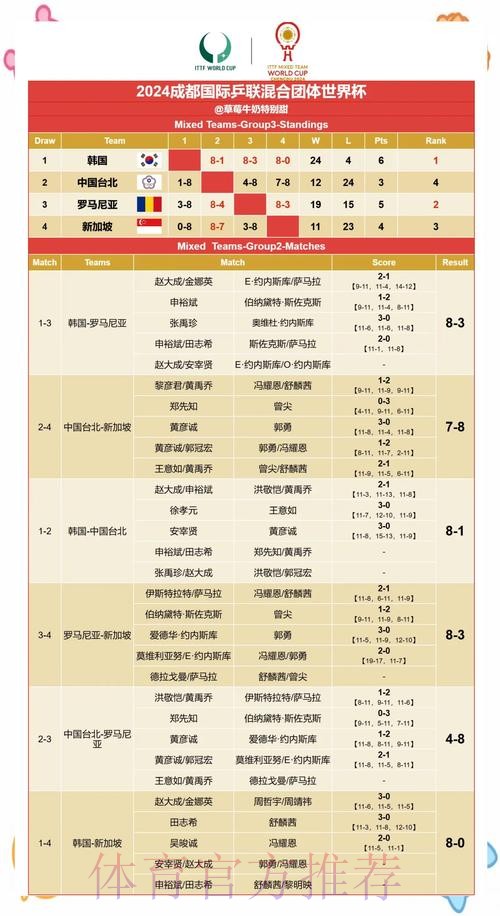 稳定官方预测世界杯赛果分析 稳定官方预测世界杯赛果分析